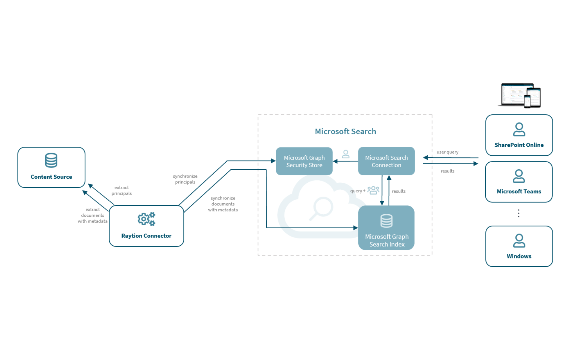 Microsoft-Search-Architecture-2